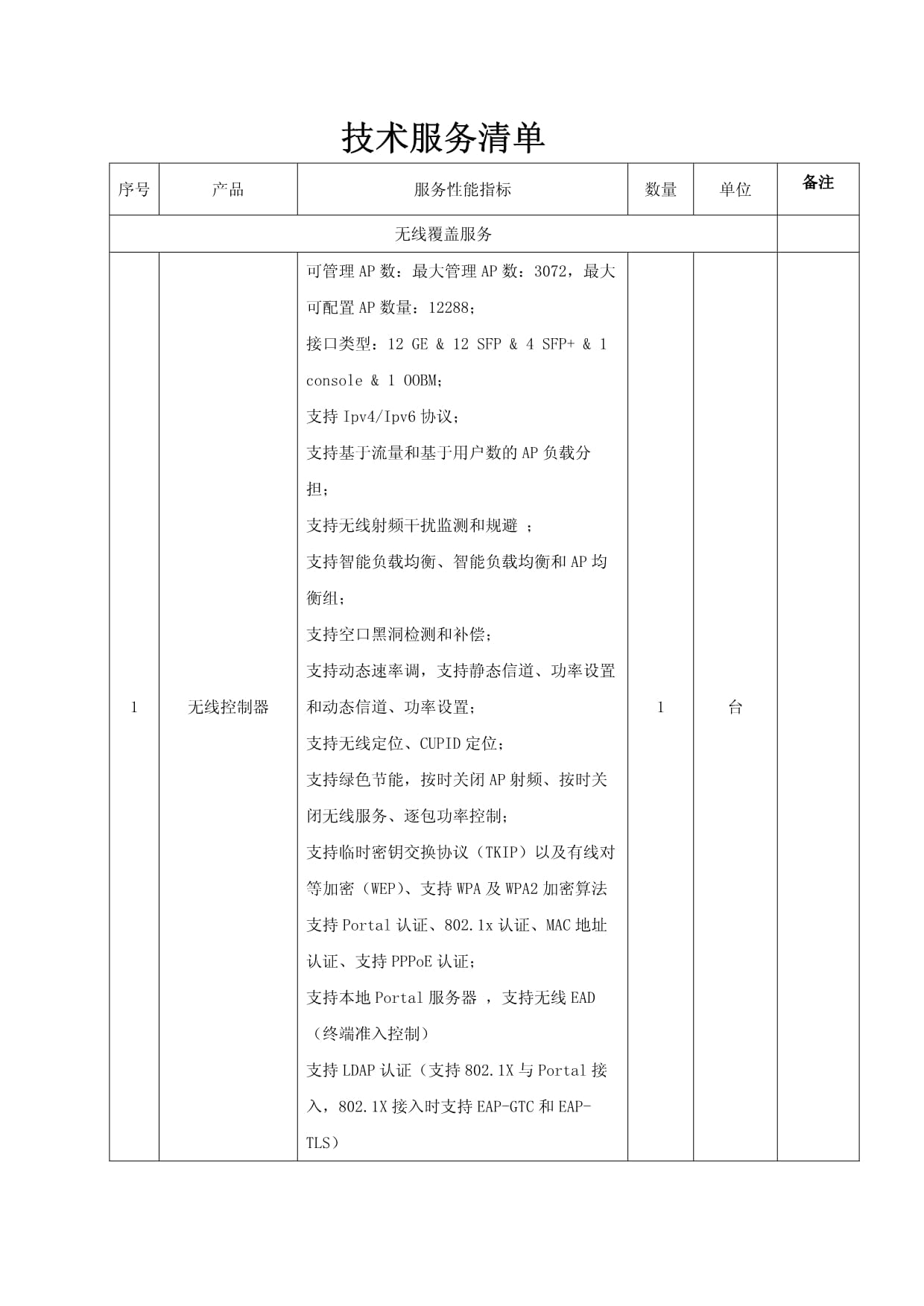 技术服务清单 技术开发