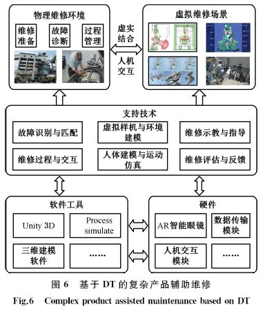 数据驱动的复杂产品智能服务技术与应用——技术咨询综述