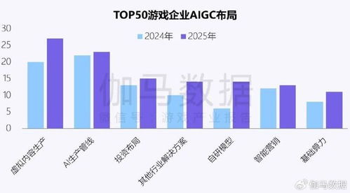 企业强化AI投入驱动新质生产力发展 四成头部新品研发实现技术突破